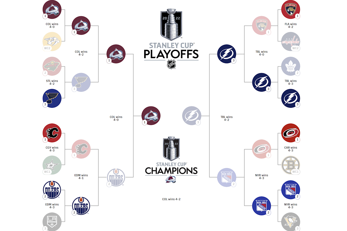 Hockey_NHL_NHL playoffs 2022 bracket